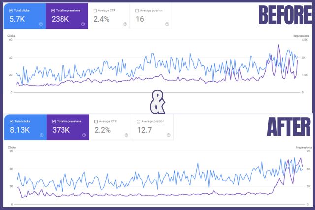 seo results before and after 2